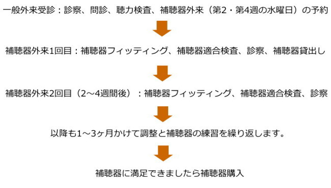 耳かき し 過ぎ